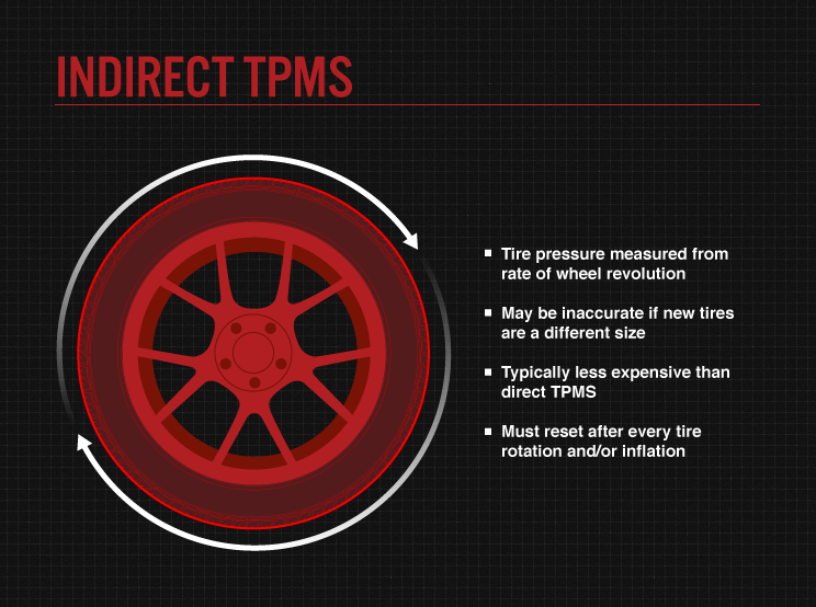 Indirect TPMS